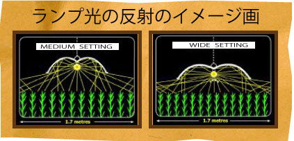 植物育成ライト/LED ＞ リフレクター（照明機具）のカテゴリー